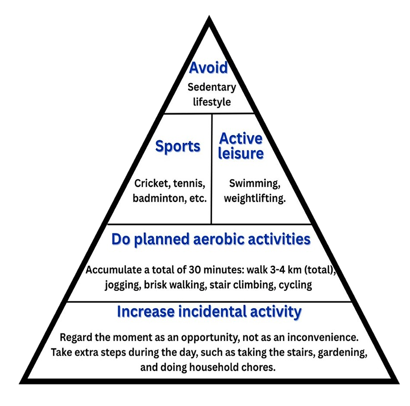 Description of Image